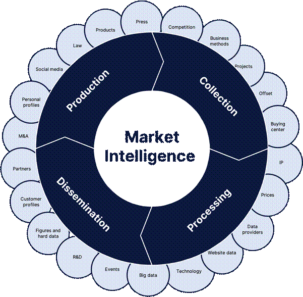 How You Can use Netbase Quid To Enhance Your Company's Market Intelligence